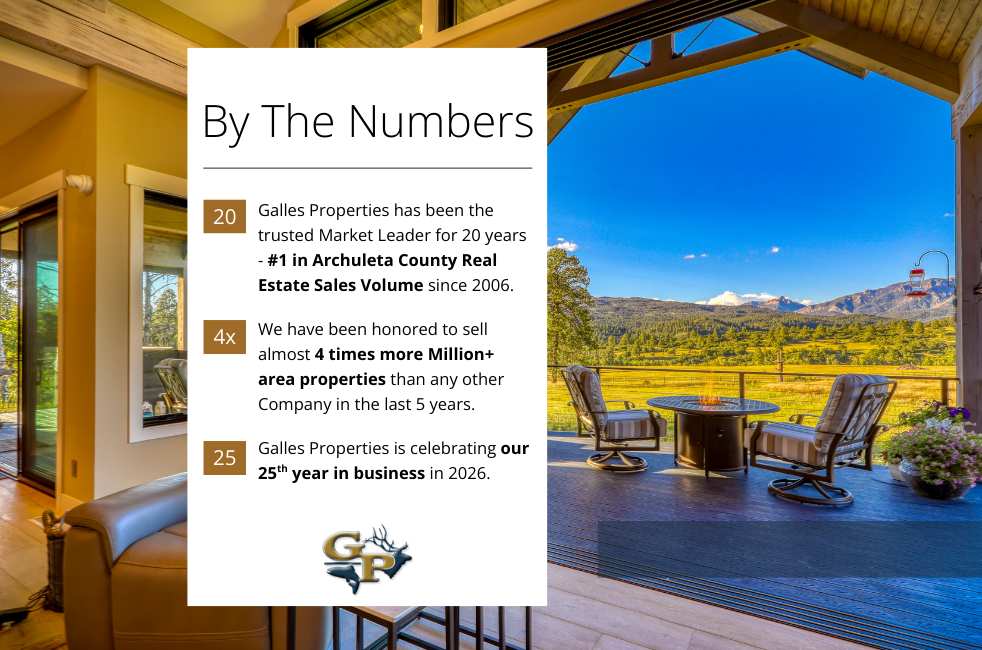 About Galles Properties